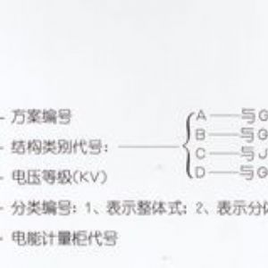 PJ1-10A、B、C、D高壓電能計量柜